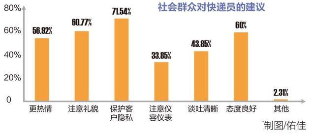 南甯市物流配送從業青年(nián)(快遞小哥(gē))專項調研報告