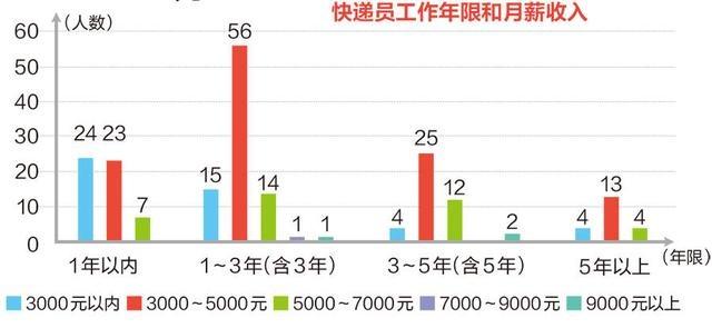 南甯市物流配送從業青年(nián)(快遞小哥(gē))專項調研報告